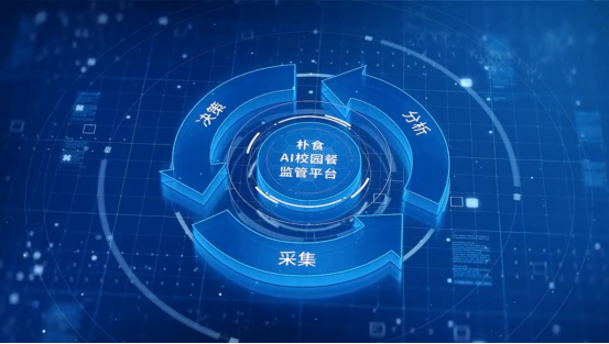 AI入局，驱动校园餐治理，为2亿中国青少年筑起“健康长城”(图2)