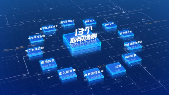 AI入局，驱动校园餐治理，为2亿中国青少年筑起“健康长城”(图3)