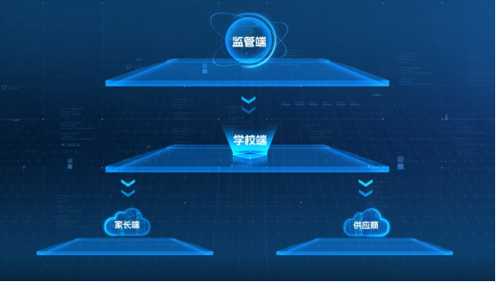 AI入局，驱动校园餐治理，为2亿中国青少年筑起“健康长城”(图4)