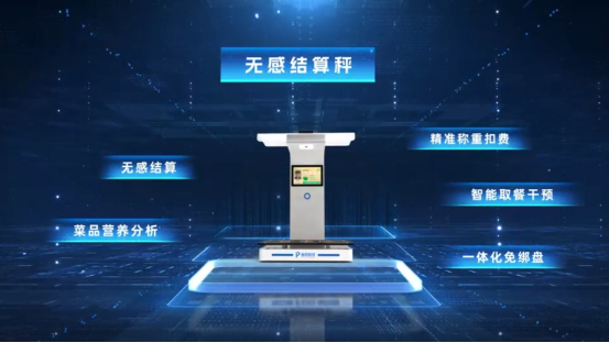 AI入局，驱动校园餐治理，为2亿中国青少年筑起“健康长城”(图8)