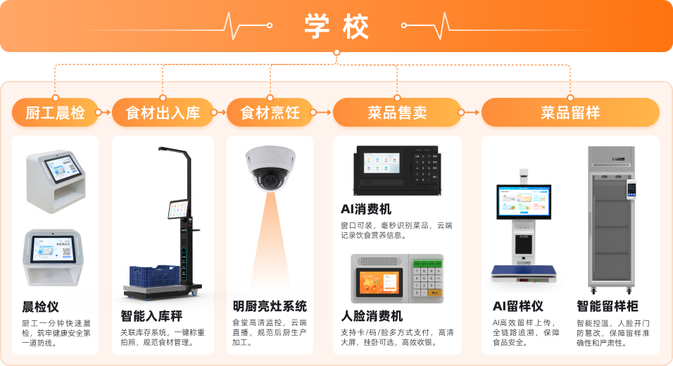 智能AI留样仪(图2)